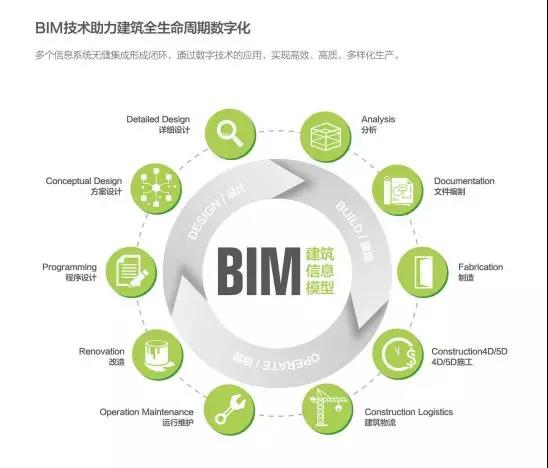 装配式建筑与BIM技术如何深度融合？