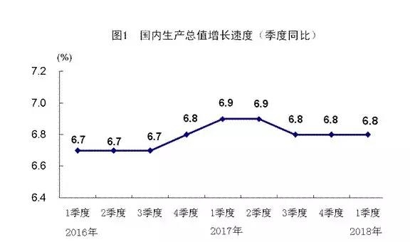 统计局公布一季度经济情况，建筑业总产值3.8万亿元！